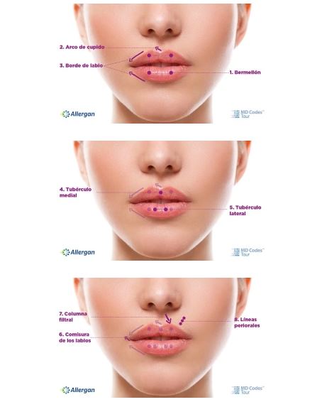 Full Face El Tratamiento De Rejuvenecimiento Facial Sin Cirugia