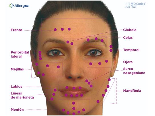 Full Face, el tratamiento de rejuvenecimiento facial sin cirugía